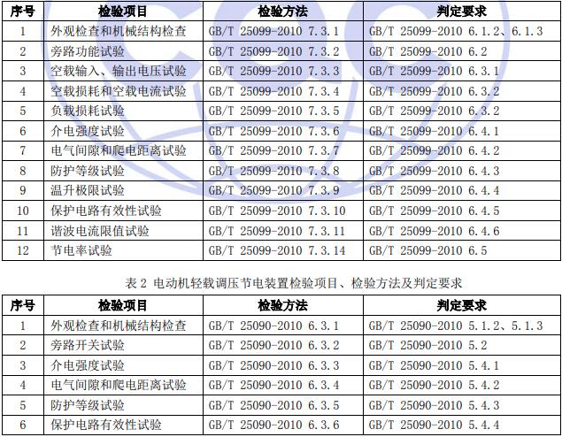 檢驗(yàn)項目