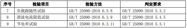 檢驗(yàn)項目